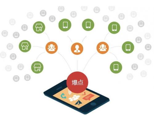 封开为什么越来越多的企业通过软文营销来引流